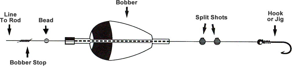 Slip Bobbers: Simply Effective