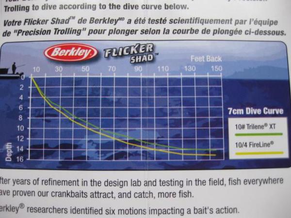 Berkley Flicker Minnow Dive Chart